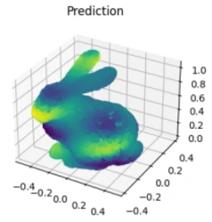 Solving the Helmholz equation on a complicated domain (a bunny).