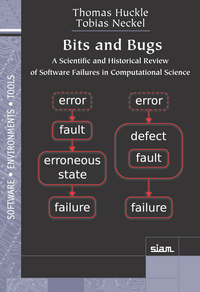 Schema von verschiedenen Begriffen von "Fehler" in Zusammenhang mit Software